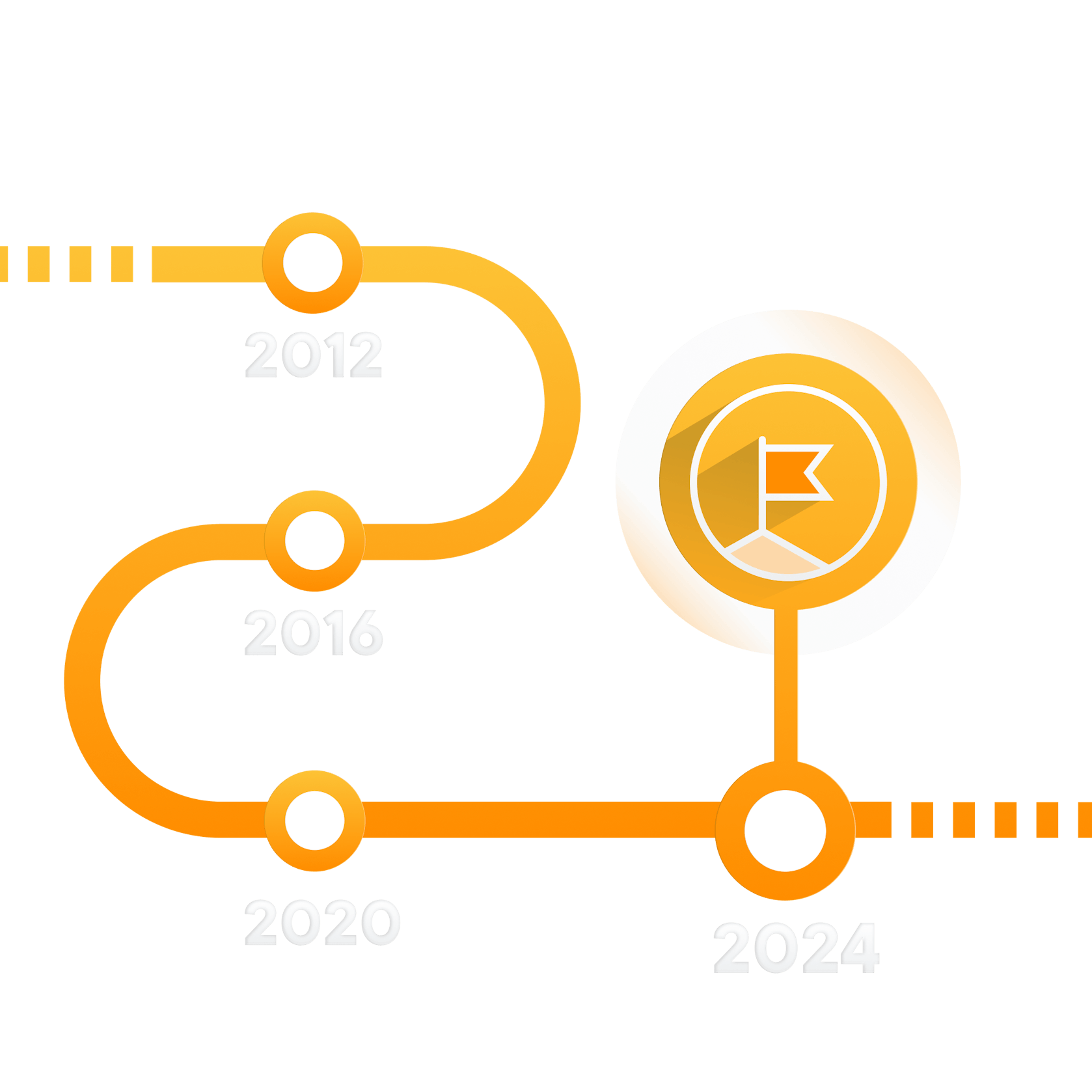 Bitcoin Halving 2024 Countdown Dates Chart And Price Impact bitcoin-halving-2024-countdown-dates-chart-and-price-impact